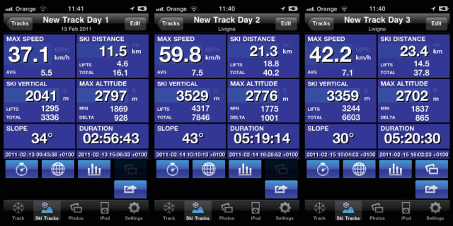 Ski Track Data.