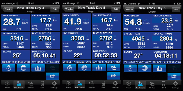 Ski Track Data.