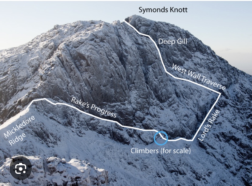 Route-Map
